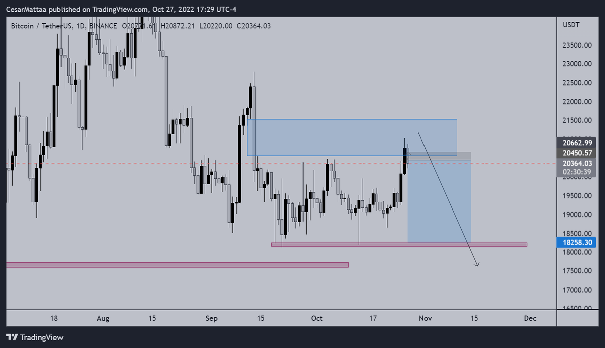 let's try again
#BTC