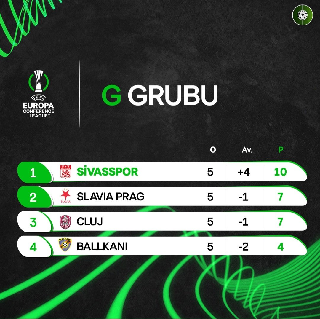 Lidere selam dur.🇹🇷🇹🇷🇹🇷Sivasspor