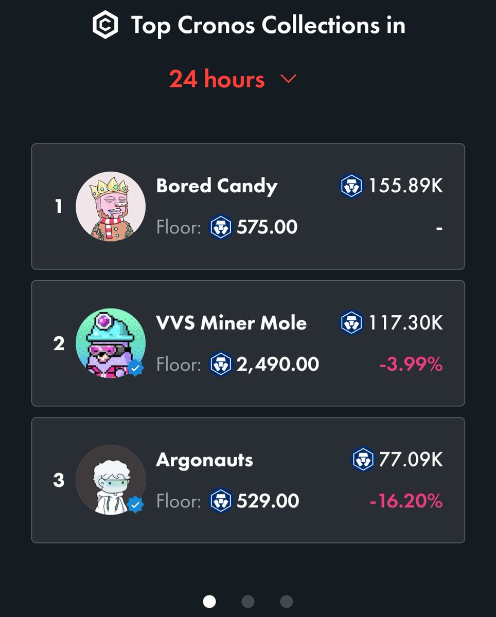 SafeCro's tweet photo. Breakingπ¬News!
After only 24hrs on https://t.co/NS7LManQ9E Bored Candy City #NFT has already passed
#Cronoscruisers & #MinerMoles
This is only the beginning the NFT can be used in the #play2earn Game
and boost farms and pools on https://t.co/iBQwfDgfPl on 31-10 π
#CRO #Crofam https://t.co/gs9t2E4UJb
