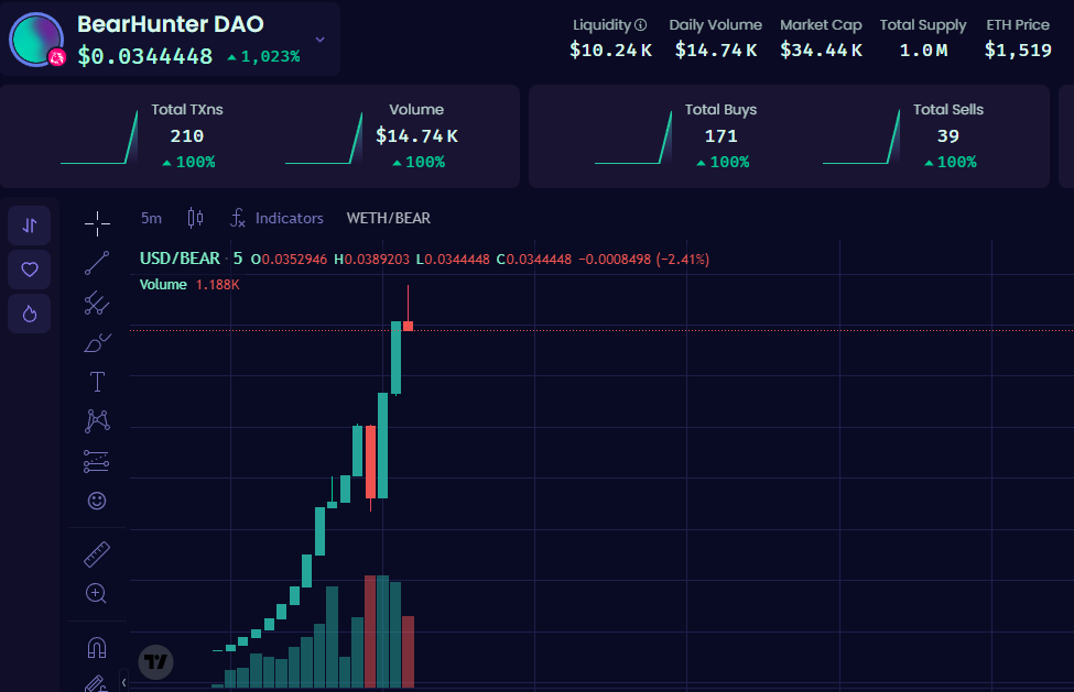 BearHunter DAO tweet media