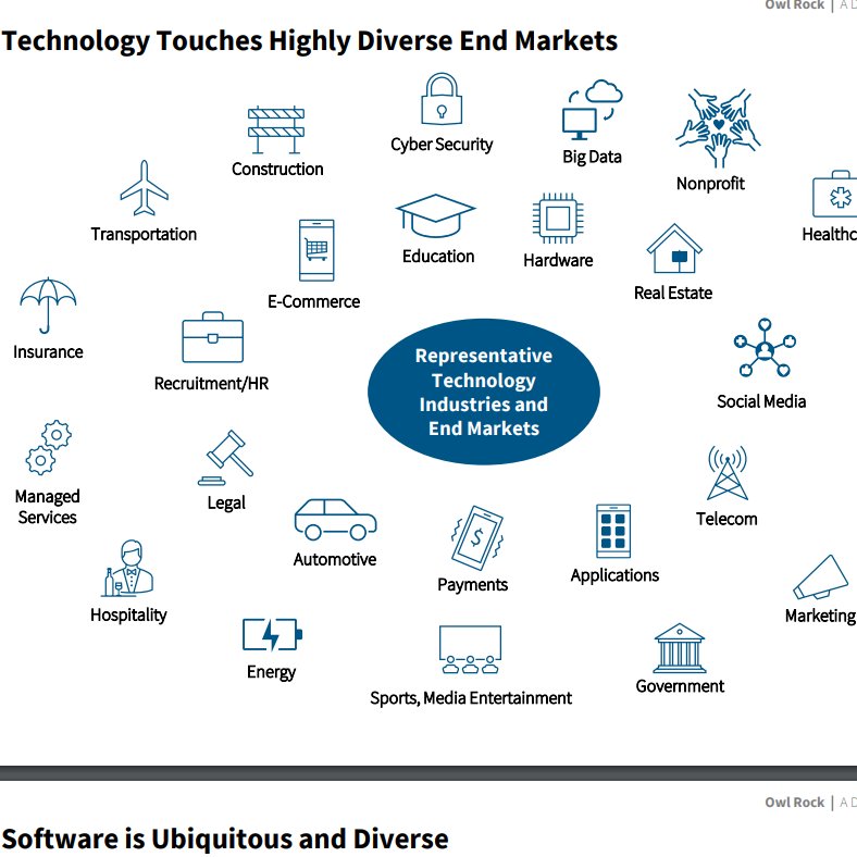 ApeAverage's tweet photo. 39) #OWLROCK Partners...
Thoma Bravo
The Carlyle group
#SilverLake
#GoldmanSachs https://t.co/jMJf9YI6Tw