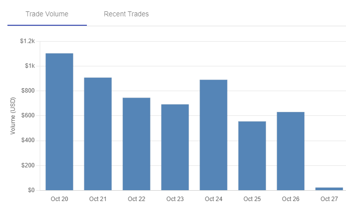 CarnivalBigTop tweet media