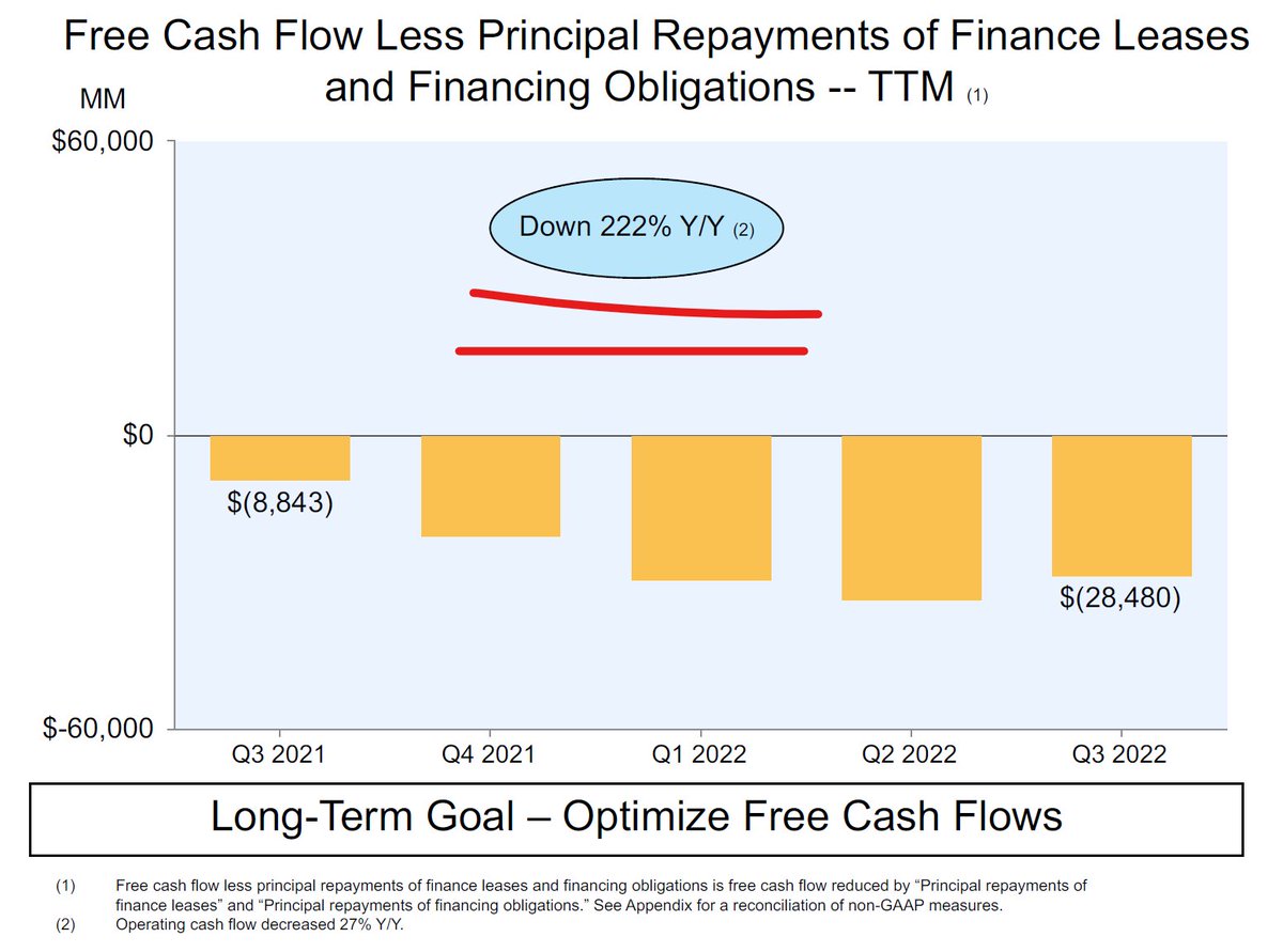 junkbondinvest's tweet photo. Imagine seeing this kind of honesty in a lender presentation...😂

#AdjustedEBITDA #ProForma #LevFinTwit #LFT $AMZN https://t.co/T7jF5WrZmr