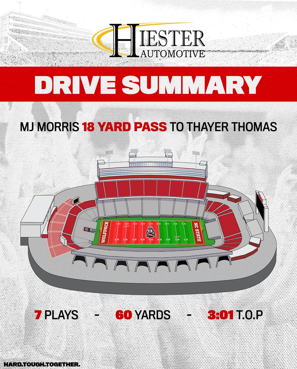 NCSU 22, VT 21 | 7:38 | Q4 Drive Summary ⬇️