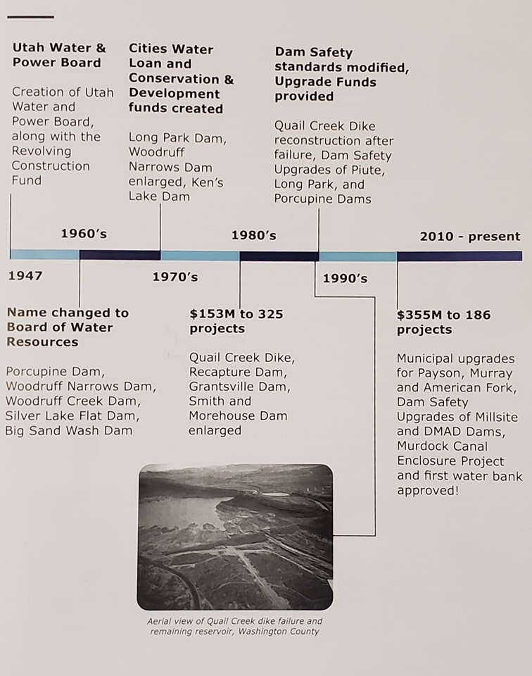 Happy 75th anniversary to us!

💦 75 years
💦 1,530 projects
💦 $988M in Board Funding

From dam development &amp; upgrades, to water data collection &amp; planning, &amp; hundreds of critical projects in between, we've worked hard to protect #Utah's water. Thank you for your support!