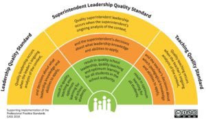annaleeskinner's tweet image. Day 1 of @CASSalberta Fall Conference has been great. Participated in #governance session and co-presented with @SBarr2 on @FMPSD #professionallearning story.  #optimumlearning #studentimprovement