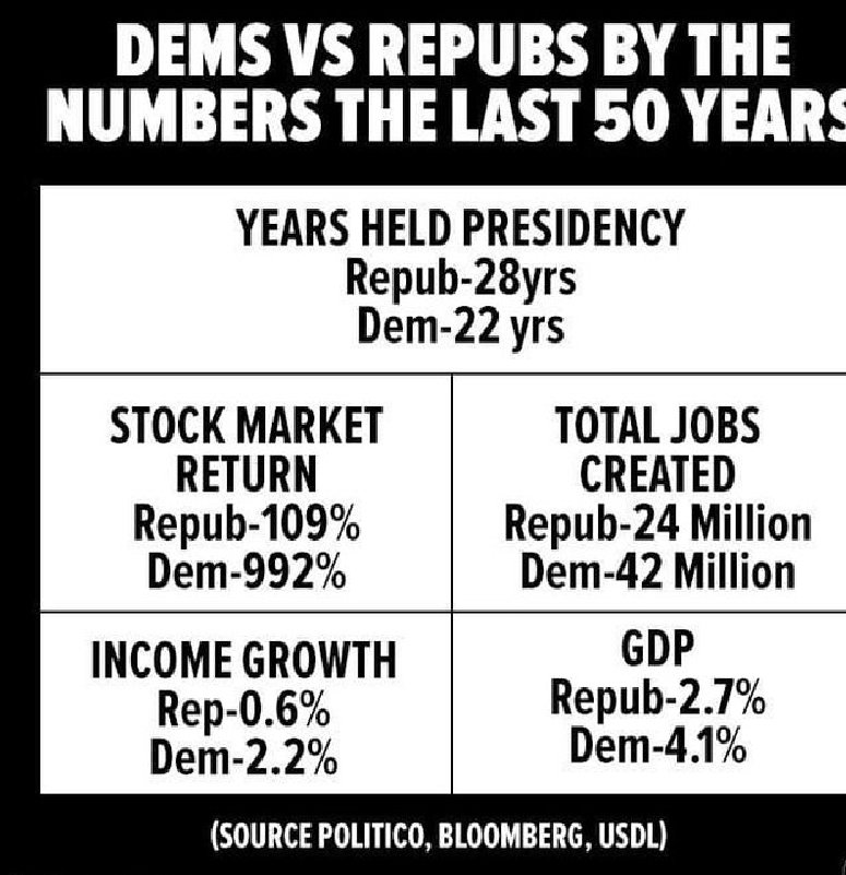 Grandizer285's tweet photo. @Dorrie027 You do the math. https://t.co/I5W9sSor6K