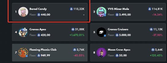 We are officially Number 1 on Minted !!! LFG 🚀🥳😝 #poursomesugaronme <a href="/BoredCandyCity/">Bored Candy City</a>  @TRTofCronos