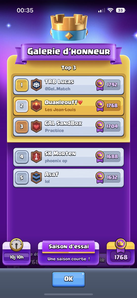 Ouahleouff_Just's tweet photo. PREMIER JOUEUR FR LETSSSSS GOOOOO
2 eme monde avec un winrate à 71% ❤️❤️❤️❤️❤️ https://t.co/AYQH7HEvEb