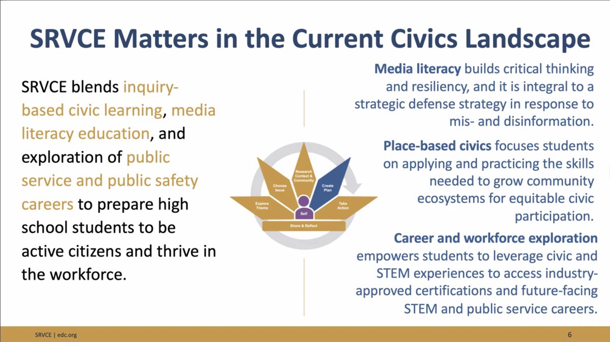 MediaLiteracyEd's tweet photo. Why does #SRVCE matter in the current #civics landscape?👇 SRVCE blends inquiry-based civic learning, #medialiteracyed & exploration of careers in public service to prepare students to be active citizens & thrive in the workforce. Learn more: https://t.co/rofarizFsA #MediaLitWk https://t.co/boljBpI93A