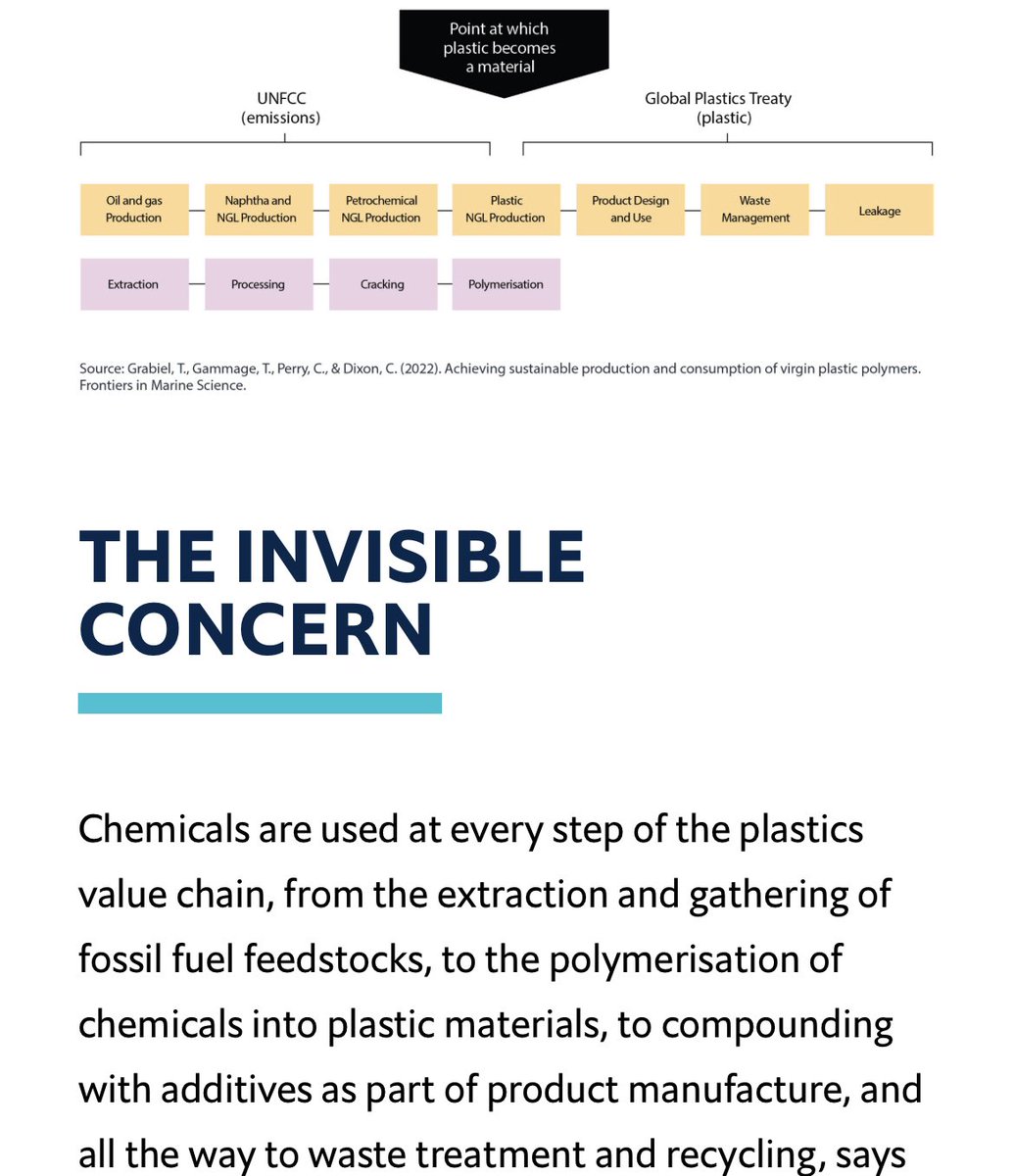 Plastics are made with chemicals, many are toxic and harm@human health, so: How will the #PlasticsTreaty address the Plastics Value Chain? & the Plastics Liability Chain? Read @economistimpact brief on #toxics, plastics & policy views backtoblueinitiative.com/a-long-and-win… #toxicplastics