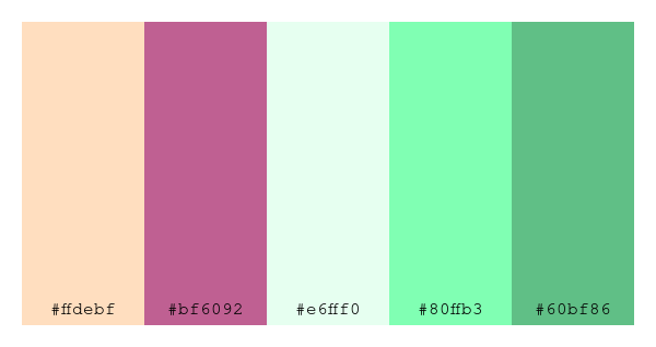 ColPaletteBot's tweet photo. Beep beep, here's a pretty color palette for you!
color-scheme.js parameters used:
- hue: 191
- variation: light
- colors: #ffdebf, #bf6092, #e6fff0, #80ffb3, #60bf86
Have a lovely evening!
#twitterbot #colorpalette #colors #palette #prettycolors https://t.co/zA4eYlTn4F