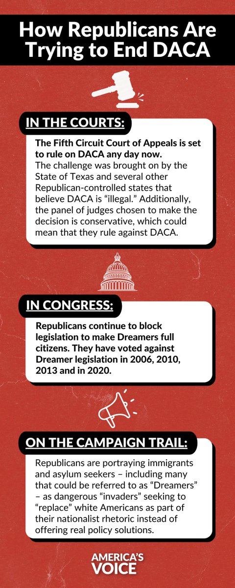 Republicans are actively trying to end DACA, potentially making hundreds of thousands of Dreamers who have lived in the U.S. a minimum of 15 years deportable and unemployable. Here's how ⬇️ #HomeIsHere