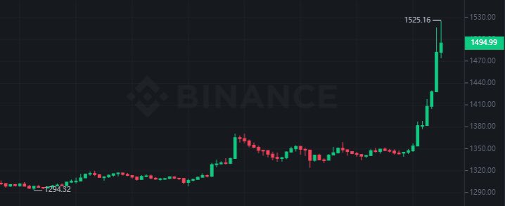sam_day_trader's tweet photo. There was a pullback in crypto markets in preparation for the November Fed rate hike。#BTC  #ETH https://t.co/ay2s5ri3ve