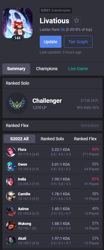 Looking for amateur team for 2023
- Peak rank 36 with 1210 LP
- Sub for MSU in 2022
- Fluent in English and Vietnamese

Eager to showcase my talents and desire to compete.