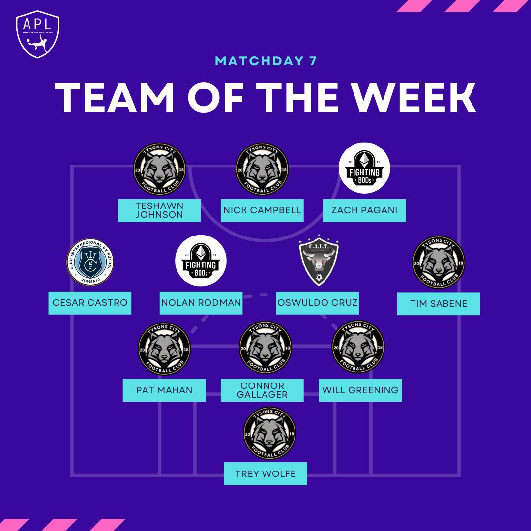 <a href="/tysonscityfc/">Tysons City Football Club</a> dominated this TOTW 👊🏼