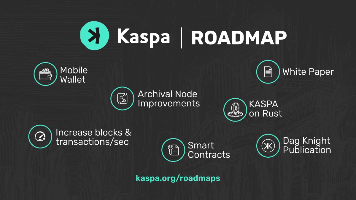 Kaspaのロードマップ。
いずれスマートコントラクトが実装される予定です。
kaspa.org/roadmaps