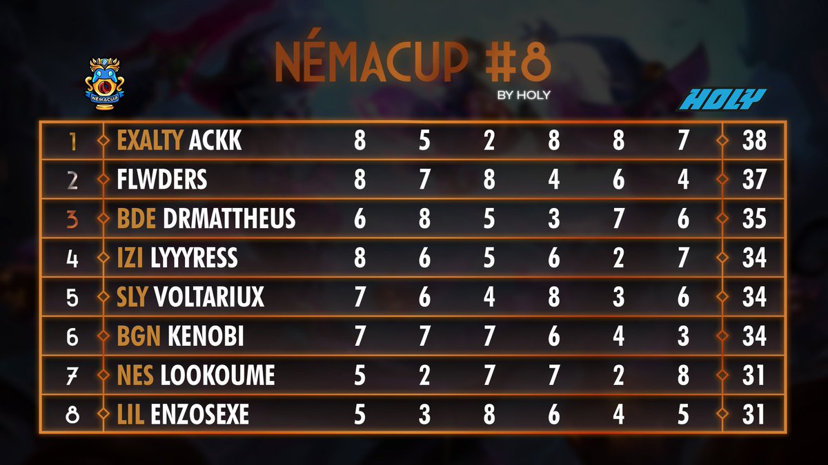 Robin "Némaïdès" B. tweet media