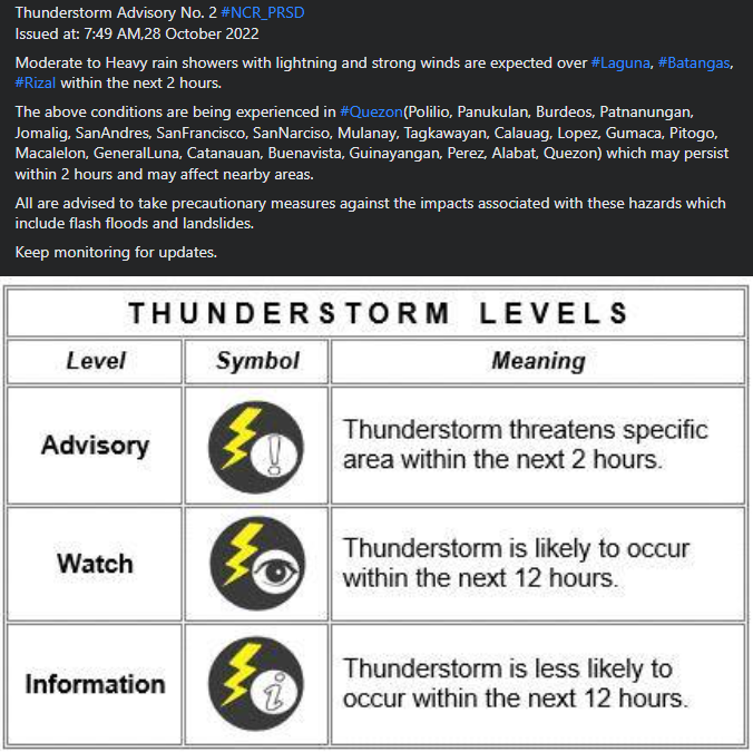 dost_pagasa's tweet photo. Thunderstorm Advisory No. 2 #NCR_PRSD
Issued at: 7:49 AM,28 October 2022 https://t.co/1mfJs05940