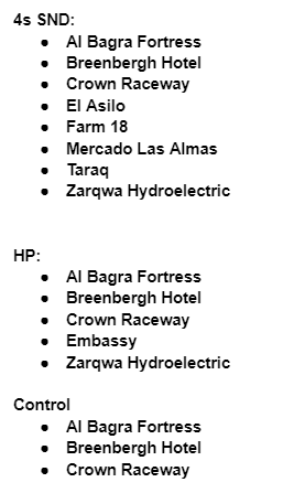 🚨CURRENT MAP POOL FOR KICKOFFS🚨

This is our map pool AT THE MOMENT. This will likely change significantly even by the end of the weekend. Let us know any and all feedback once you've played them!