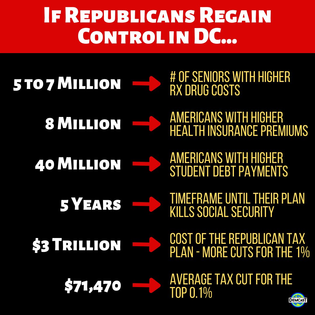 The Congressional Republican economic agenda would raise costs, balloon the deficit & make inflation worse. By the numbers: