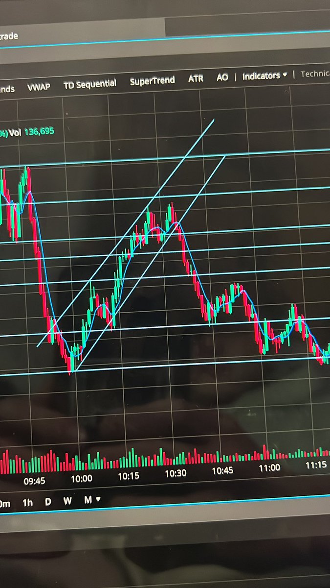 Made a perfect call on $AMD Been trading for about 2 months doing all my homework and it’s starting to pay off