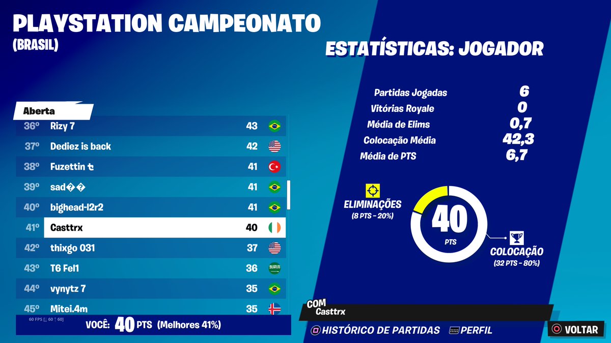 Top 41 joguei mal mais garanti 400$