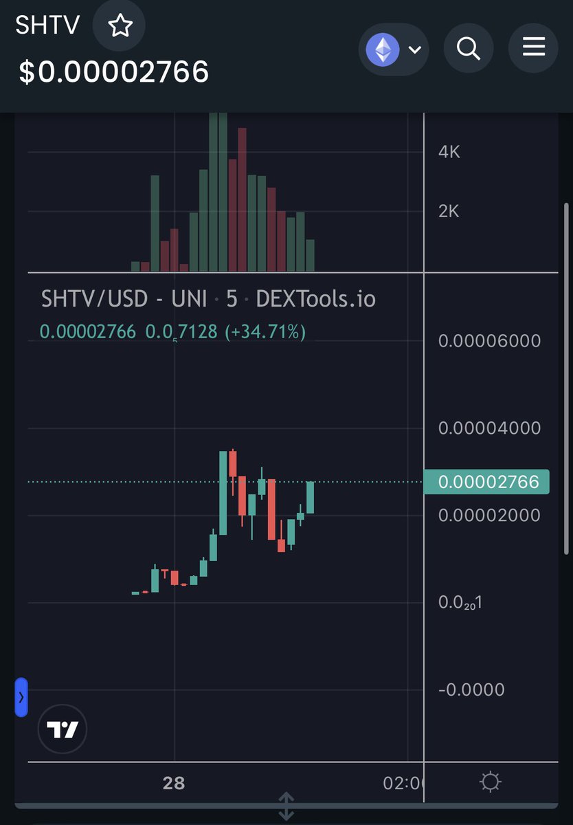 ConnectAiEth's tweet photo. @cryptokiller666 @cryptoskullx 
Breakout incoming 🚀🚀

https://t.co/XxXKARZu3r https://t.co/YhYWpmy6Bk