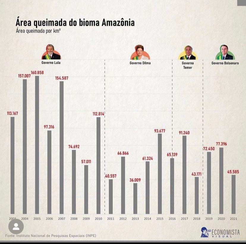 RSemeghini's tweet photo. @nytopinion Make Your Homework before your opinion! https://t.co/kywBAVmP8q