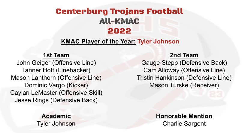 Centerburg Football tweet media