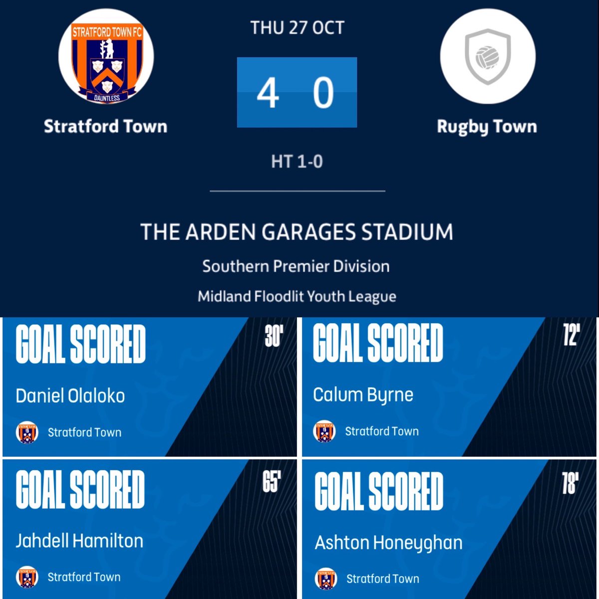 A big performance by <a href="/StratfordTownFC/">Stratford Town FC</a> u18s tonight in the Midland Floodlit Youth League

A big night for another one of our <a href="/jpluk/">jpluuuk</a> u16s who made his debut late on, well done to GK Harry Paterson

Goals 
⚽️ Dan Olaloko
⚽️ Jahdell Hamilton
⚽️ Calum Byrne 
⚽️ Ashton Honeyghan