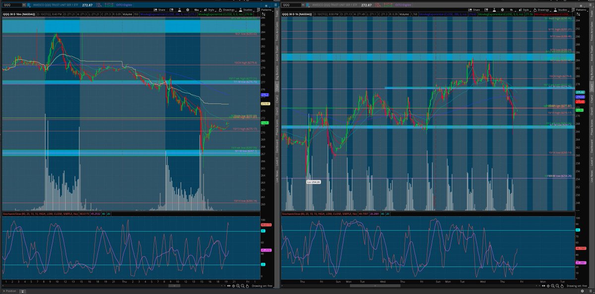 matamoros_16's tweet image. $qqq 10min/1hr chart
#aftermarktayanalysis 🌎
lvls ✅

[follow price no bias]*