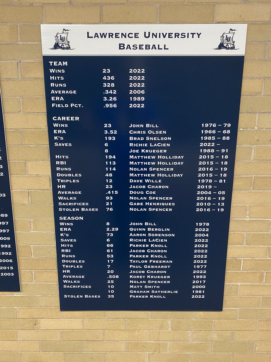 What’s high score mean? Did we break it? New Record Board looking stacked! #recordsweremeanttobebroken 🔵⚪️⚾️🤘🏻#ReadytheShip