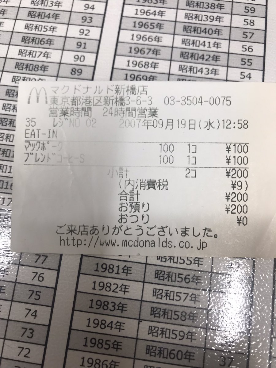 happyhappysugar's tweet photo. 15年前のマックのレシート出てきたけど、当時から体感1.5倍位の物価上昇かな https://t.co/zqKAbbEJ0o