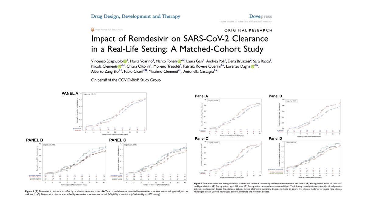 We helped to confirm that age and disease severity (but not #Remdesivir) are associated with #SARSCoV2 clearance 🔗 pubmed.ncbi.nlm.nih.gov/36268521/ #MedTwitter #FOAMed #COVID19