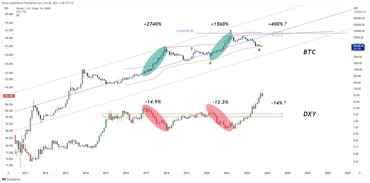 chrono_chartist's tweet photo. Thread of charts to follow. https://t.co/Wc2VpgBI3o