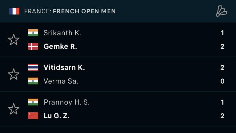 3 Matches 3 Losses 😭 Not the day for #IndianBadminton followers yesterday as all the three Men Singles players lost their matches in a bid to make the Quarterfinals @srikidambi and @PRANNOYHSPRI won a game but eventually lost the match at #FrenchOpen2022
