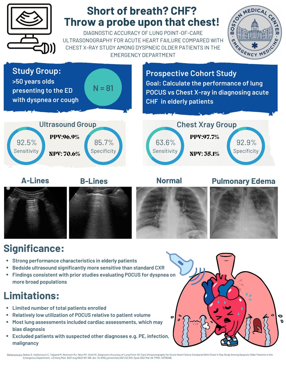 SAEM Academy of Emergency Ultrasound (AEUS) (@saemaeus) on Twitter photo Today's #SonoGames22 Round 0 Infographic comes from <a href="/BMC_EM/">Boston Med Center EM</a> and reviews a paper by <a href="/NakaoShunichiro/">Shunichiro Nakao</a> and colleagues at <a href="/emergmedottawa/">EM Ottawa</a>. Get ready for the best #SonoGames yet at #SonoGames23 in #AustinTx Today's #SonoGames22 Round 0 Infographic comes from <a href="/BMC_EM/">Boston Med Center EM</a> and reviews a paper by <a href="/NakaoShunichiro/">Shunichiro Nakao</a> and colleagues at <a href="/emergmedottawa/">EM Ottawa</a>. Get ready for the best #SonoGames yet at #SonoGames23 in #AustinTx