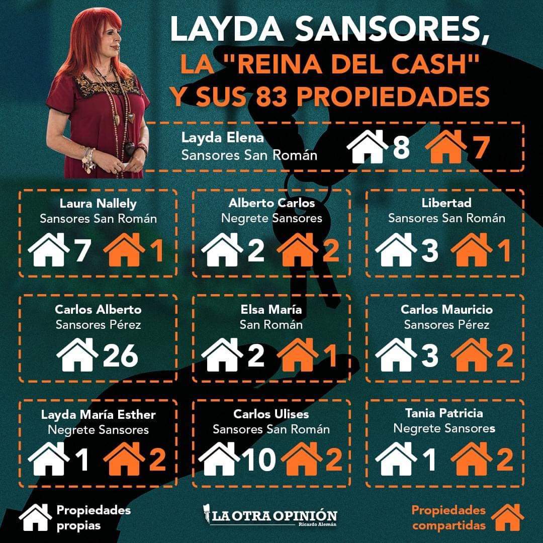 CitlaCarvajaI's tweet photo. Esta tipa @LaydaSansores es una Rata Corrupta la Gran HijadePut@

Alguien tiene otros datos? 
#ReinaDelCash https://t.co/ZNrYjGnucS