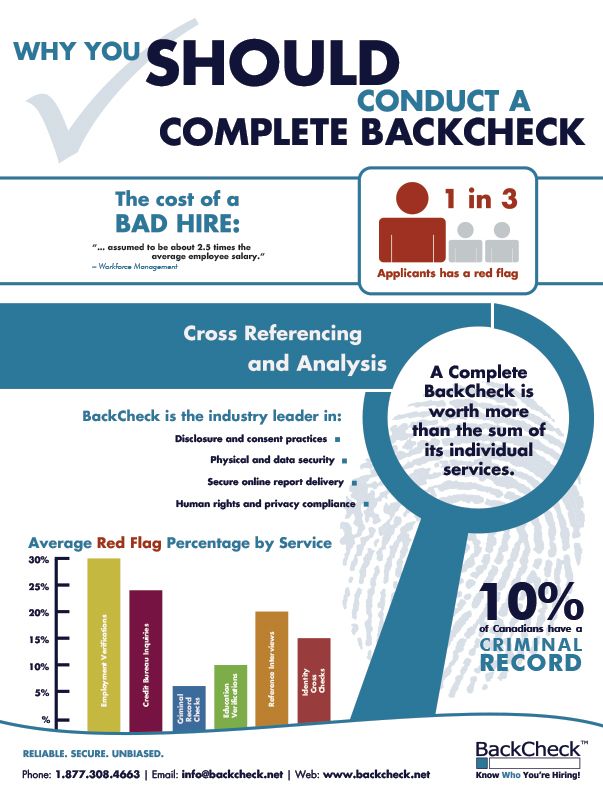 Read this article to understand more! 
infographicnow.com/business/manag… 
Contact KYC Solutions by dialing 1-305-779-3069 or visiting kycsolutions.com for more information.
#backgroundcheck #humanresources #employment #consultants #business #kyc #kycsolutions #knowyourcustomer