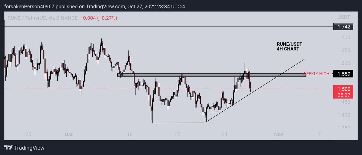 BINANCE72981663's tweet photo. #RUNE #USDT
Wait for breakout.. https://t.co/pjxbW5Gs0i