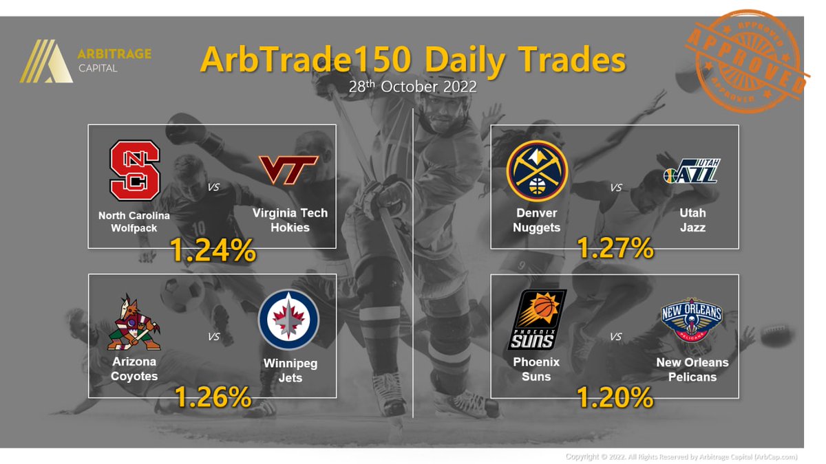 ArbCapGlobal's tweet photo. ArbTrade150 Daily Trades (28 October 2022).
Highest ROI: 1.27%
Lowest ROI: 1.20%
Average ROI: 1.243%
#ArbTrade150 #SportsArbitrage #ArbitrageTrading #ArbitrageCapital #ArbCap #ArbCapGlobal https://t.co/yYHl31mTcr