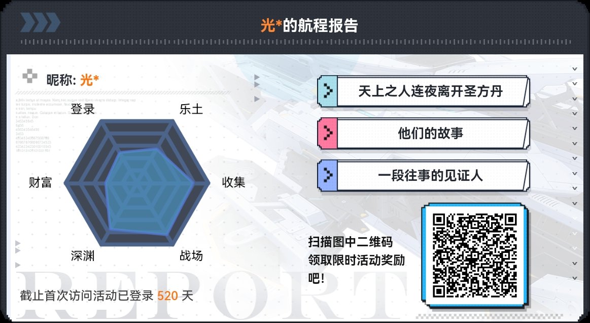 AnnBell12345's tweet photo. 「舰长航程汇报」网页活动开启！赶快参与活动查阅你的年度数据吧~ https://t.co/dA2eqf2rnN