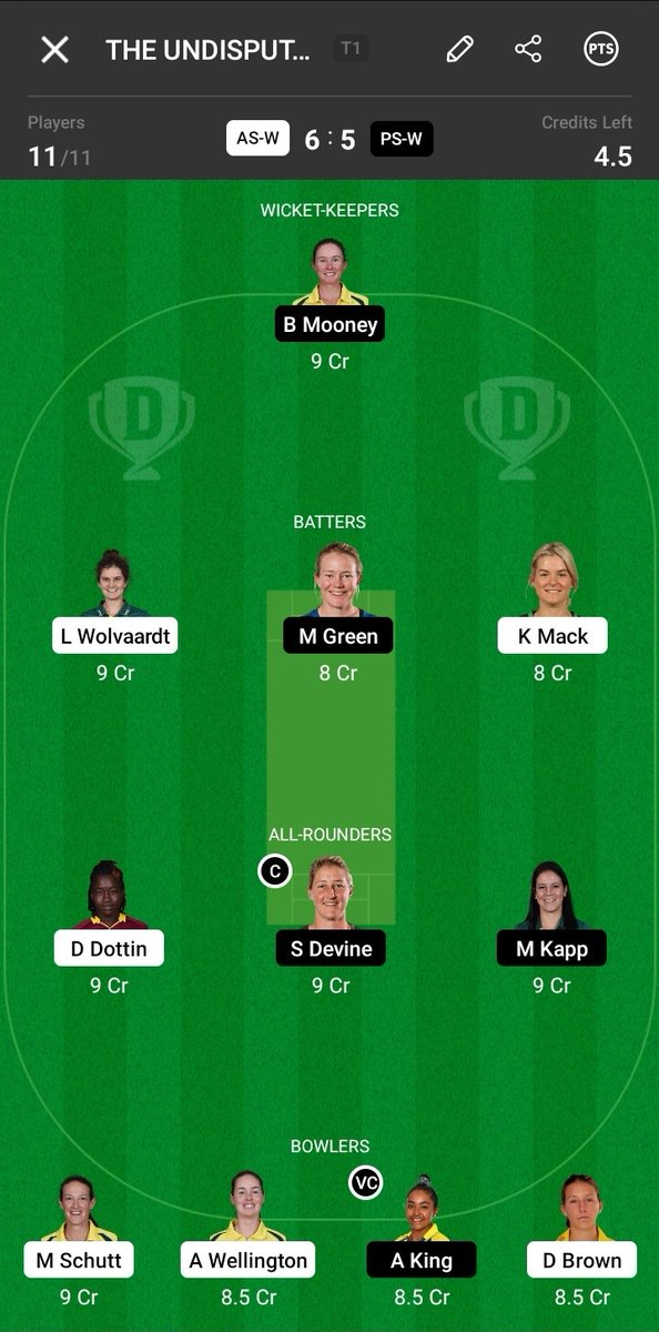SwasthSarcasm's tweet photo. Here's the #Dream11 fantasy team for the match. Play Head To Head Contests as well. #STRvSCO #WBBL08 #STRWvSCOW https://t.co/iHFv5sJxq6