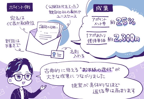 ARR約5,000万円につながったベルフェイスの「お手紙施策」のポイント

・キーマンに「面談のお願い」を送る
・相手が興味あるキーワードをリサーチ
・競合や先進事例をガンガンのせる

【結果】
アポ率25%、送付コスト数万円、ARRで4,800万円につながる高い成果がでた

https://t.co/OVqTIpTFXE 