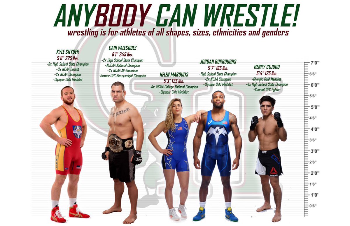 Riverside Ranger Wrestling (@wrestle_ranger) on Twitter photo Wrestling is for #anyBODY. Who else wants to be part of the great things our program is doing? Find <a href="/Lucero_wrestle/">🤼♂️Coach Lucero🤼♂️</a> <a href="/mgonzales915/">Coach Gonzales</a> <a href="/leinadsellav22/">Coach Daniel Valles</a> and must have physical and RankOne complete! #riverside4ever #LETSWRESTLE Wrestling is for #anyBODY. Who else wants to be part of the great things our program is doing? Find <a href="/Lucero_wrestle/">🤼♂️Coach Lucero🤼♂️</a> <a href="/mgonzales915/">Coach Gonzales</a> <a href="/leinadsellav22/">Coach Daniel Valles</a> and must have physical and RankOne complete! #riverside4ever #LETSWRESTLE