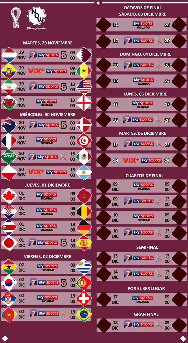 Calendario y transmisiones de TODOS los partidos de la Copa del Mundo #Qatar2022 🇶🇦🇲🇽📺 ▪️SKY Sports tendrá los 64 juegos. ▪️ViX+ (8 con SKY y 32 de tv abierta) ▪️En fase final el orden de transmisión cambia cuando se conocen los duelos. Programación sujeta a cambios.