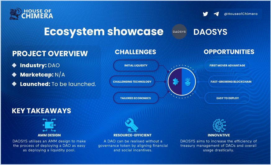 BlockAttorney's tweet photo. Fellowship of the ring!
#SYSCOIN #DAOSYS #FUTURE https://t.co/1niODCYdg9