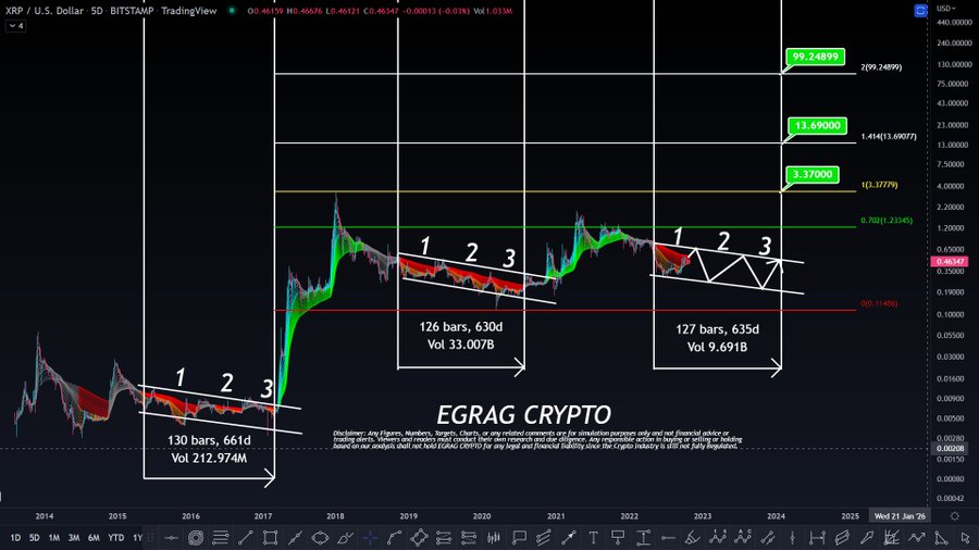 XRP 5D Chart EGRAG Crypto