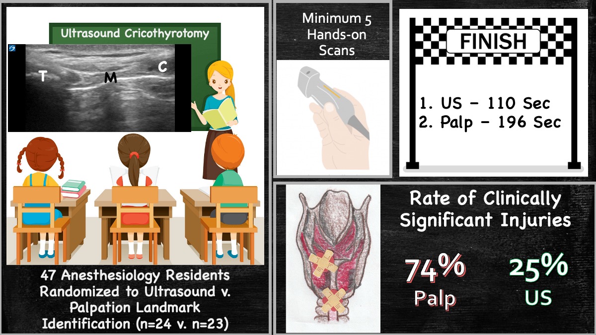 SAEM Academy of Emergency Ultrasound (AEUS) tweet media